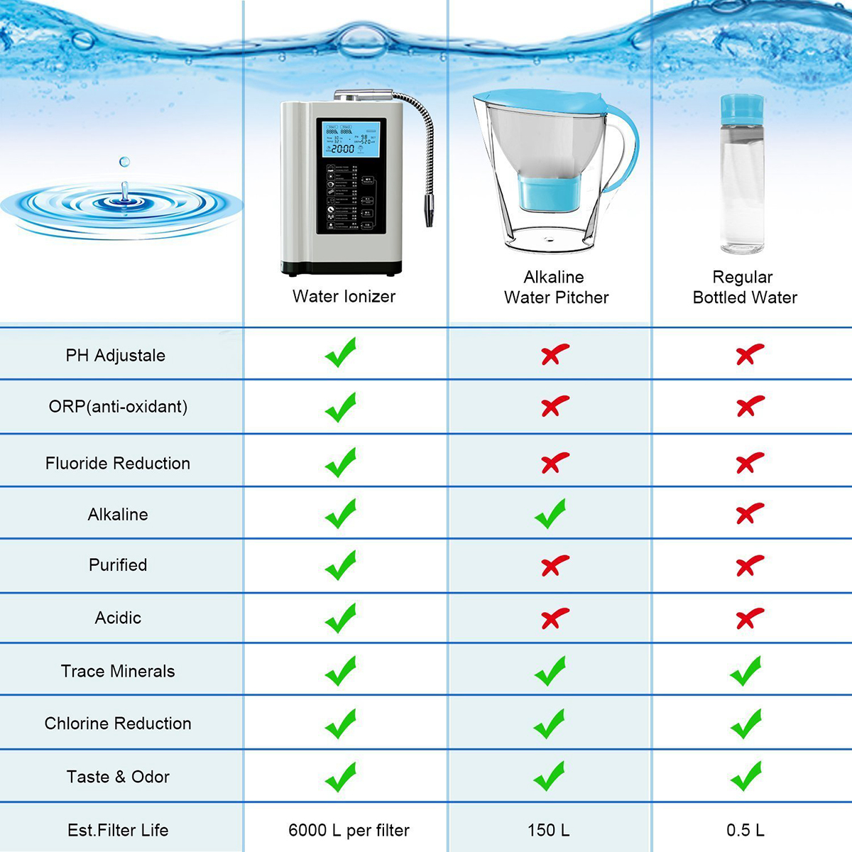 Ph restore alkaline water filter user manual pdf